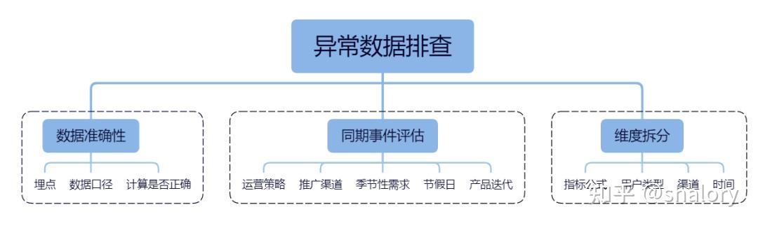 如何剔除数据中的异常值？ - 知乎