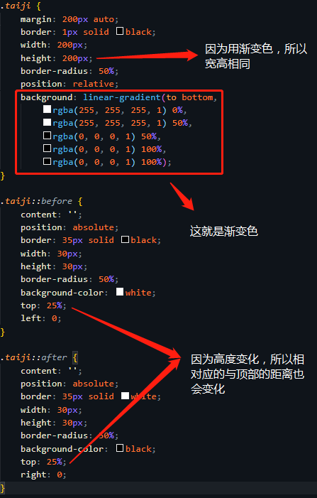 css畫一個太極陰陽圖續