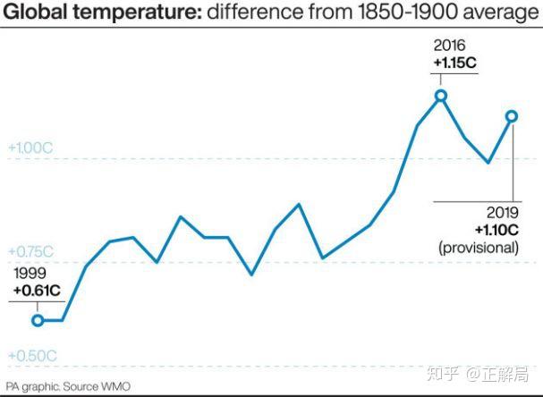 比如,世界银行曾有个预测说,西非的毛里塔尼亚和尼日尔两国,人均gdp将