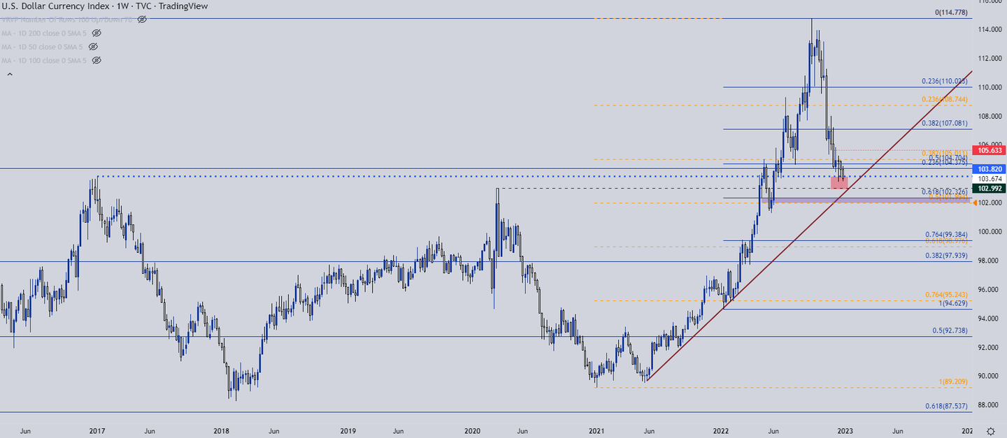 2023年美联储继续升息，美元、黄金和标普500指数走势预测- 知乎