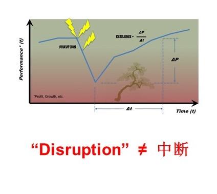 “Disruption” ≠ 中断[1] - 知乎