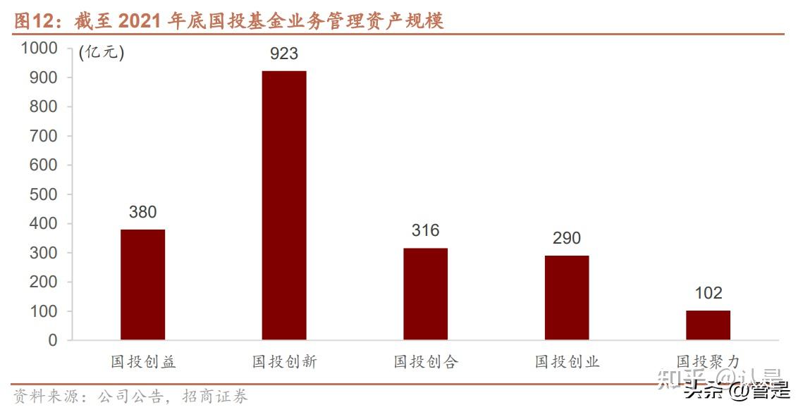 宣佈中國寶武,國投,招商 局集團,華潤集團和中國建材等 5 家企業蝌