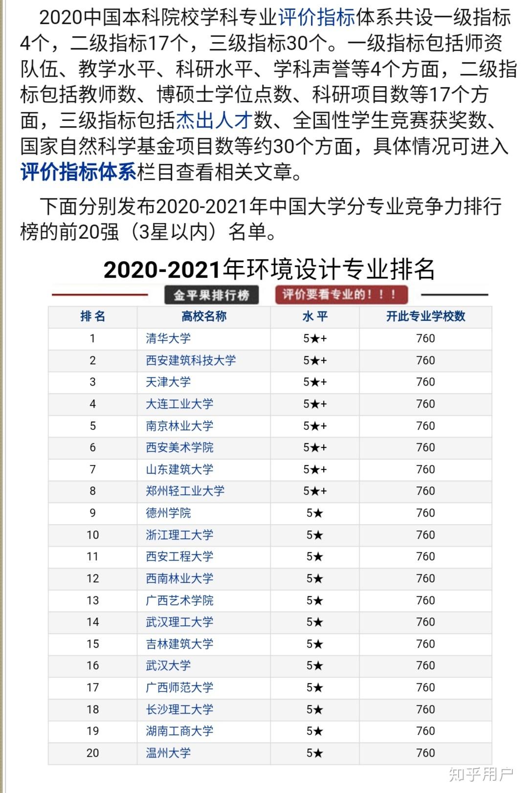 环境设计专业排名_保护环境手抄报(2)