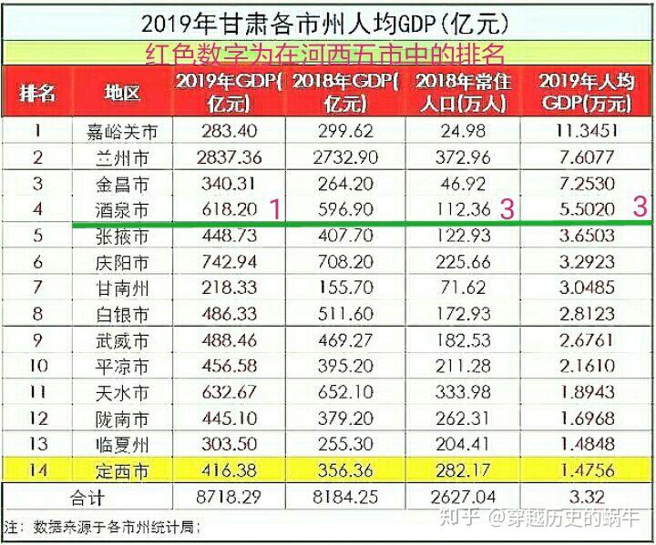 玉门老城区人口统计图片