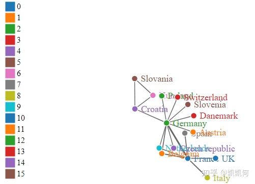 基于R语言绘制网络图的几种方法 - 知乎