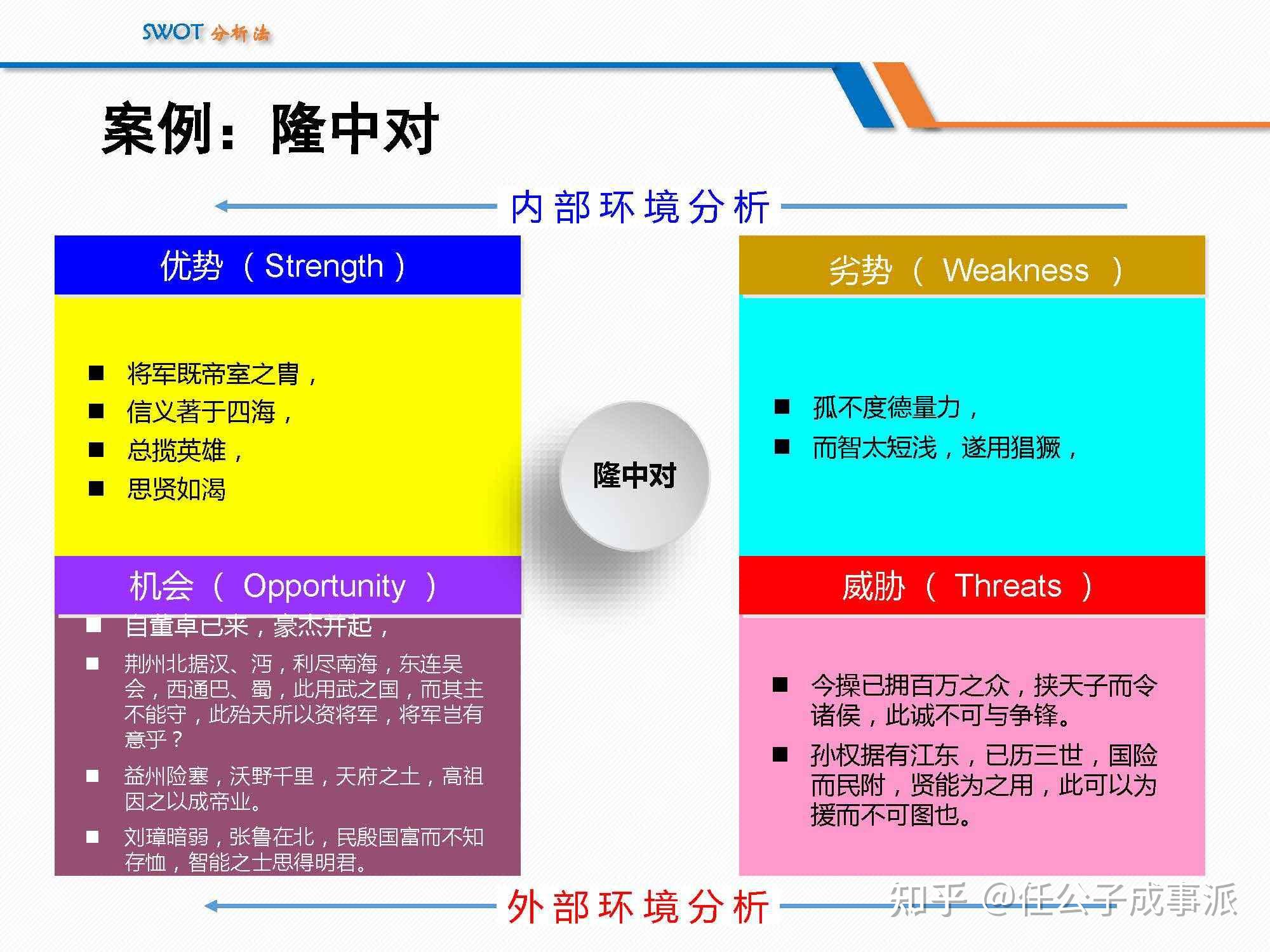 让人欲罢不能的SWOT分析 学会了就再也丢不掉 71/156 - 知乎