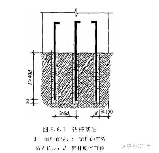 抗浮锚杆设计 知乎