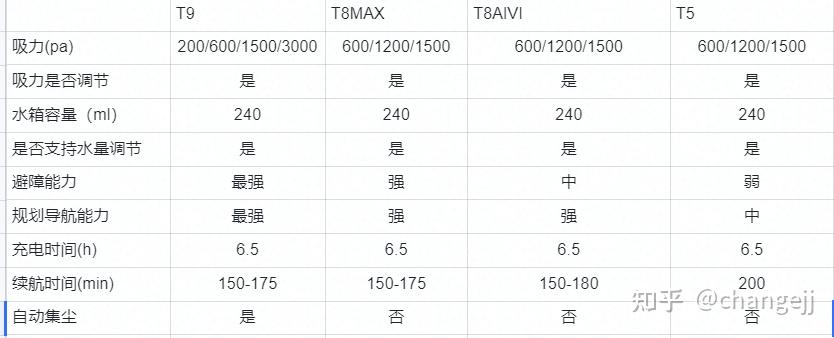 科沃斯u2power参数图片