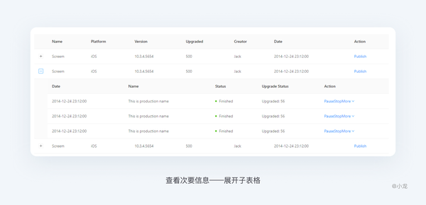 web端表格设计，怎么做？ - 知乎
