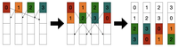 集体通信（Collective Communication）算法入门：从 AllGather 到 AllReduce