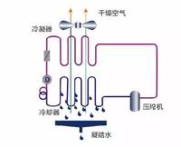 除湿机工作原理图解释图片