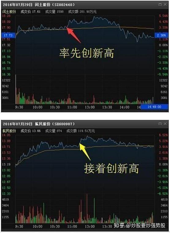 分时图精髓:对“分时图”分析的详细解读 - 知乎