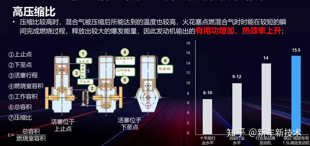 5l发动机,比亚迪从多个方面入手用来提高热效率