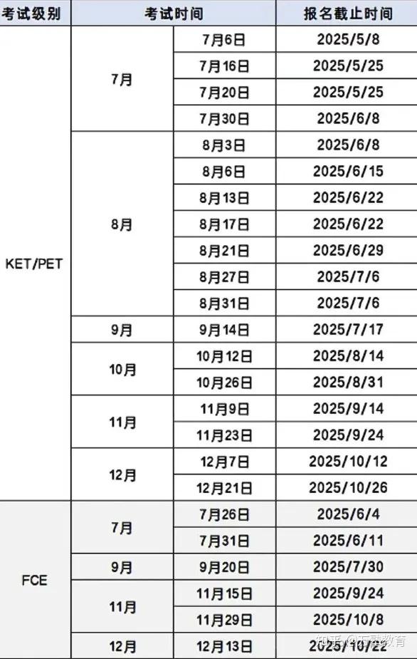Gmat Schedule 2027