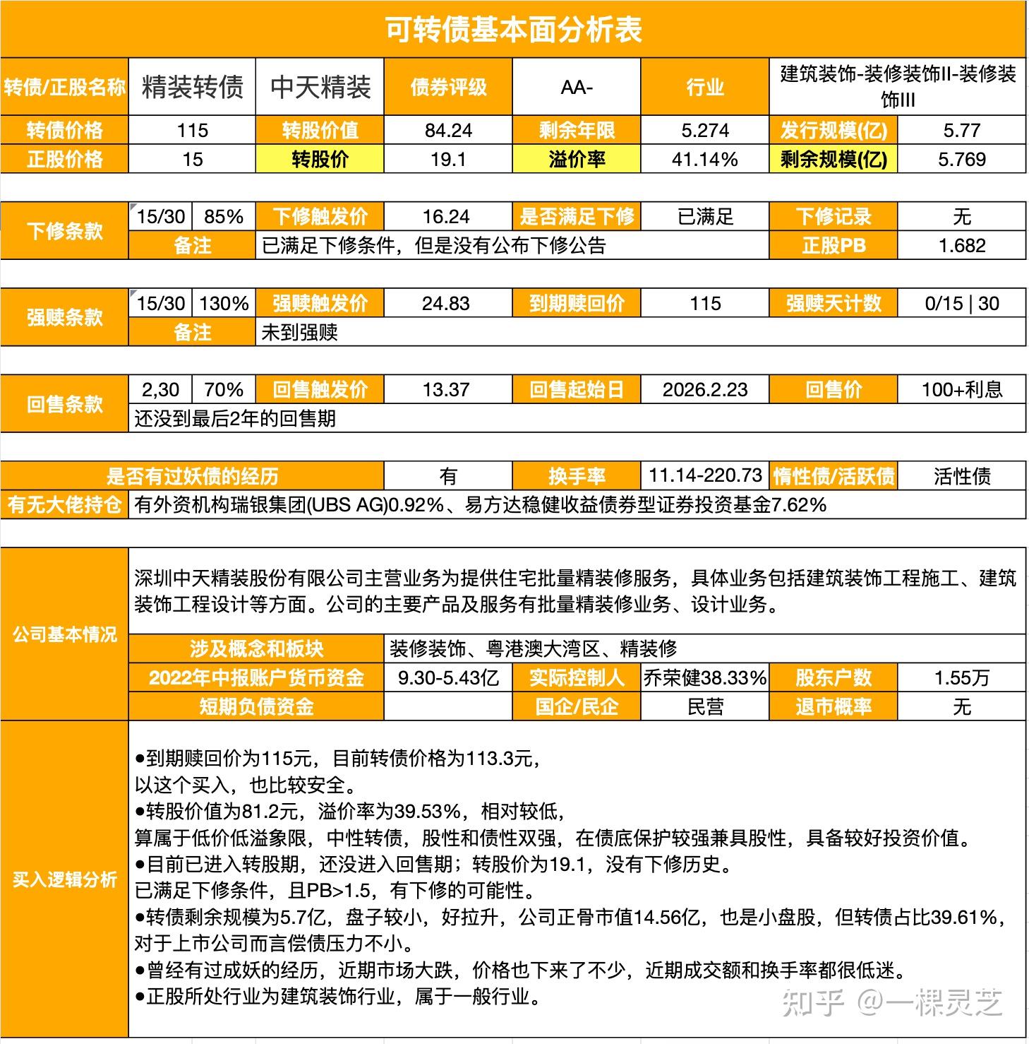 【可转债投资知识52】一个表格教你如何快速看透一支可转债的基本面(手把手版本) - 知乎