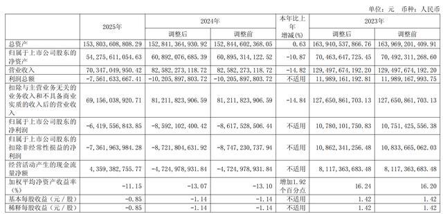 隆基绿能2025年净亏64亿、一季度亏损扩大，光伏景气拐点未见｜财报见闻 - 知乎