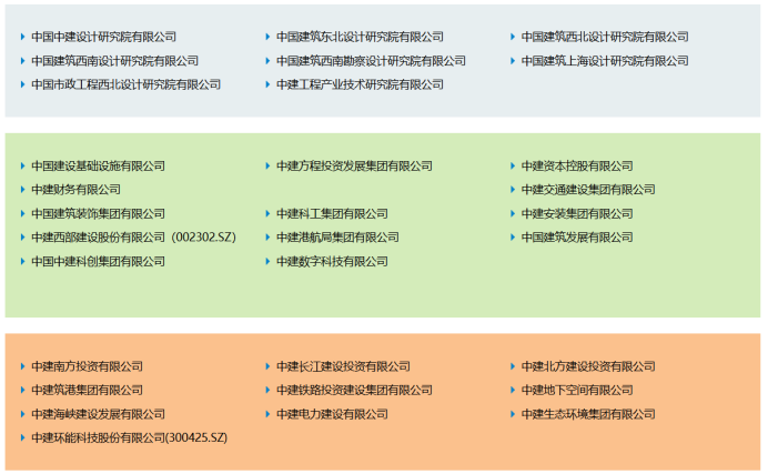 中国建筑集团有限公司(简称:中建集团)详细介绍 - 知乎