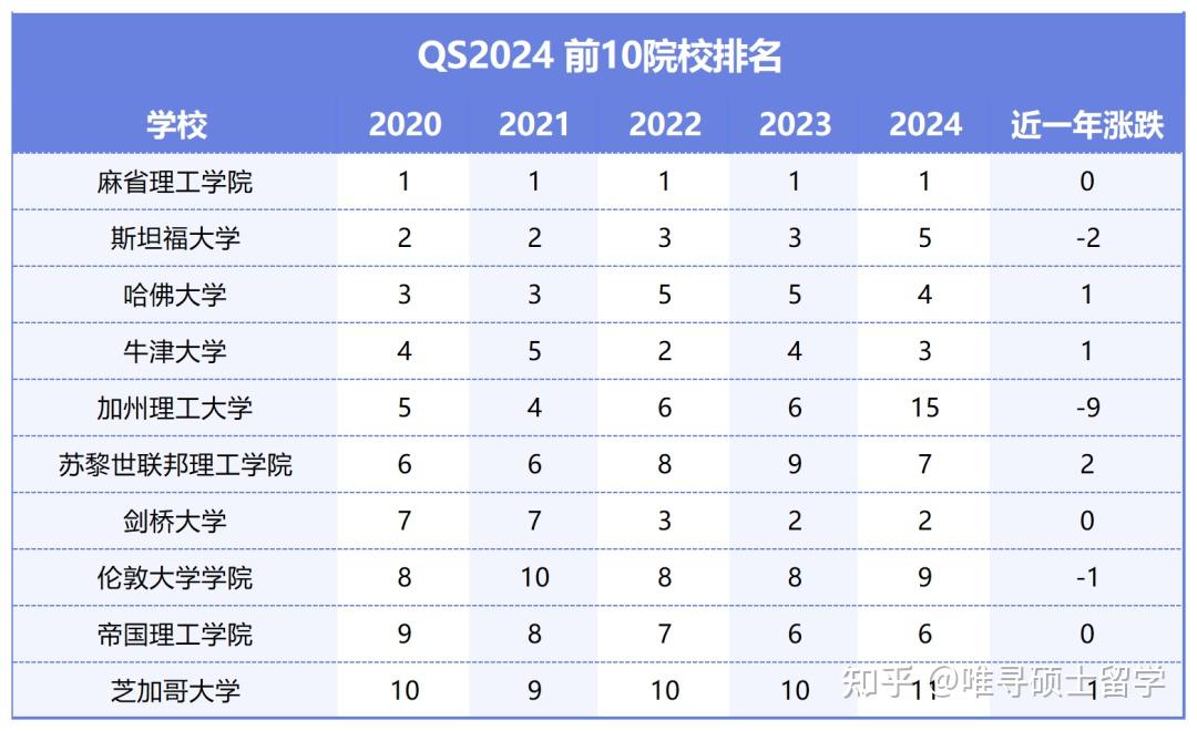 硕士留学申请排行多少(申请制研究生的报名条件)