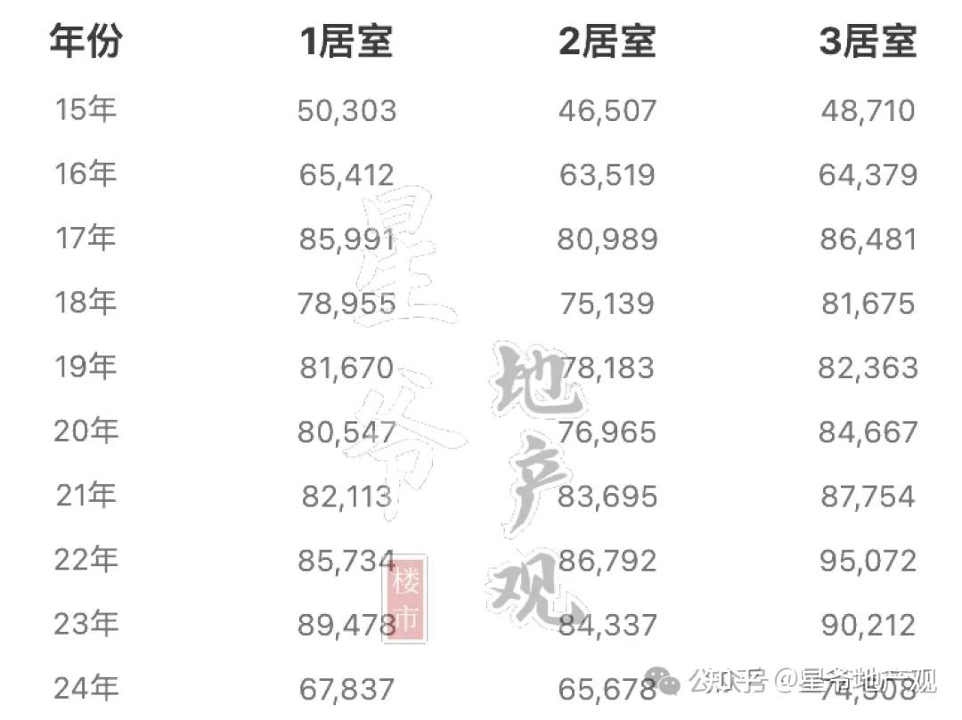 北京楼市:房价跌幅TOP10小区,太意外了(下篇) - 知乎