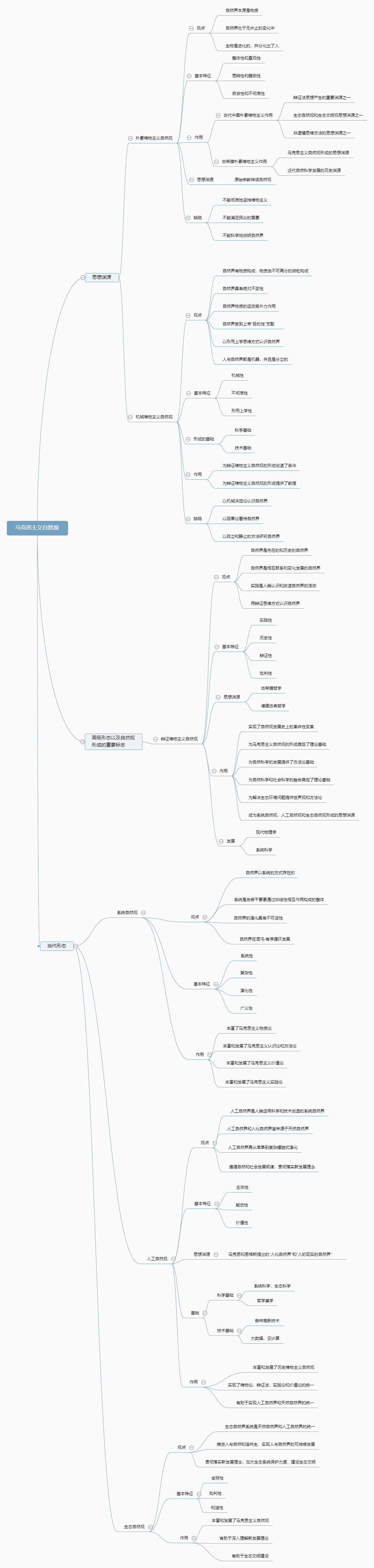马克思主义自然观思维导图