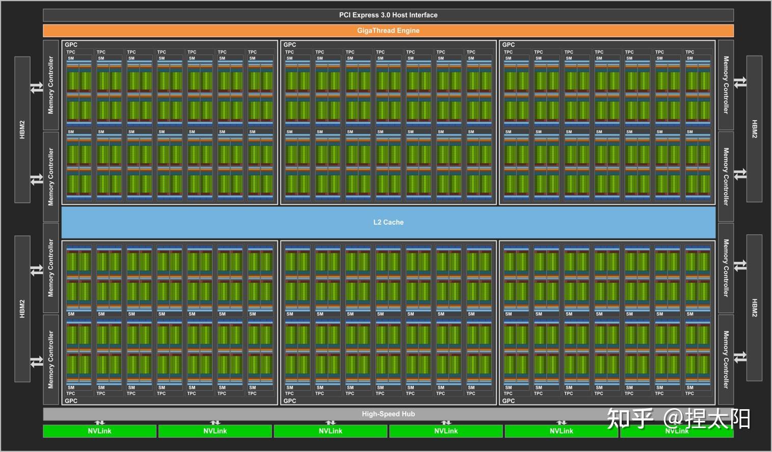 Nvidia gpu 