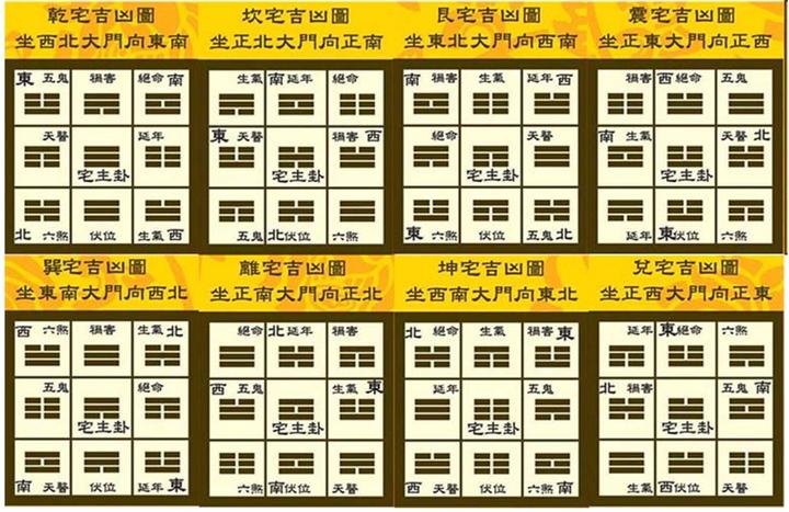 八宅风水系列(1) - 知乎