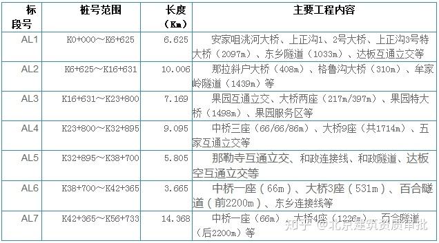 主线采用一级公路标准设计,起点位于定西市临洮县太石镇安家咀,与g75