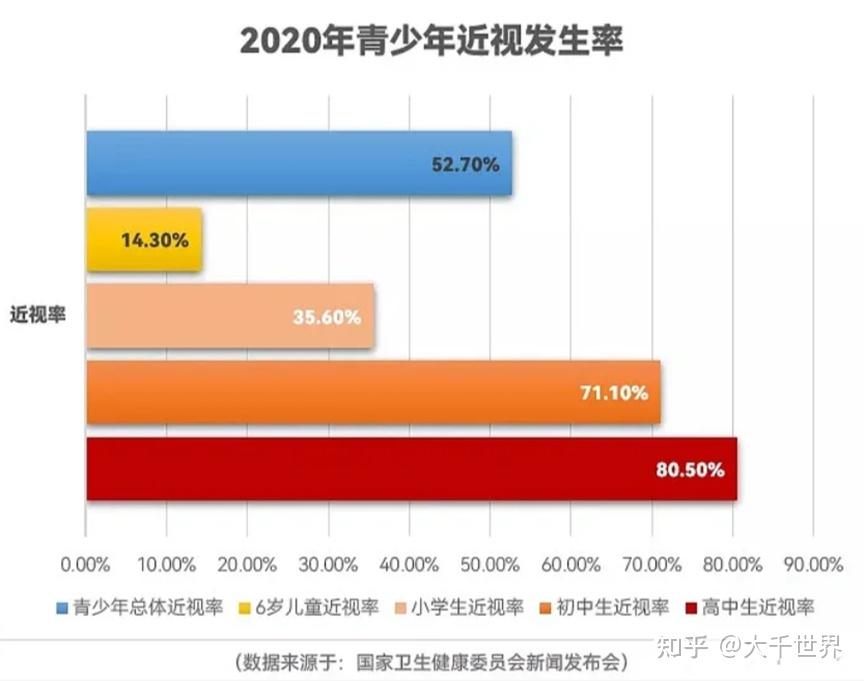 传统LED照明的优势和危害？【2026年护眼大路灯护眼推荐】书客Sun Pro/孩视宝/雷士/柏曼/霍尼韦尔/松下/月影/书客Sun大路灯排行 ...