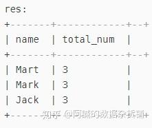 hive over窗口函数的使用 hive over窗口函数的使用