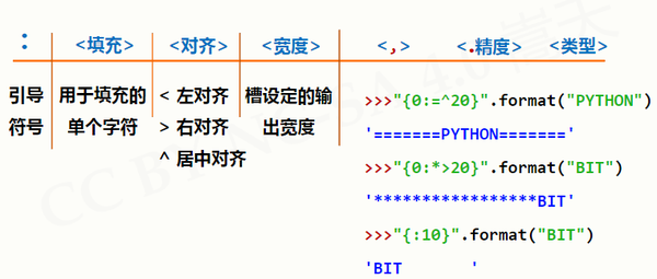 Python字符串基础用法笔记 知乎 2815