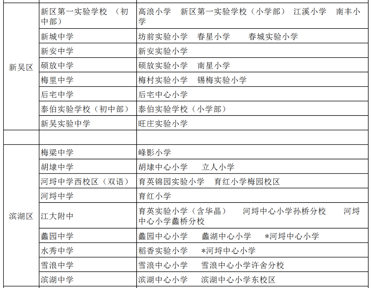 锡山实验小学学区房图片