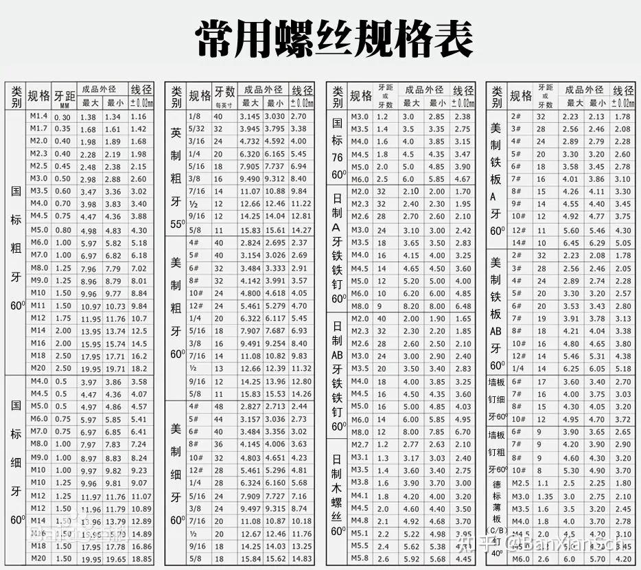 螺丝刀规格型号表图片