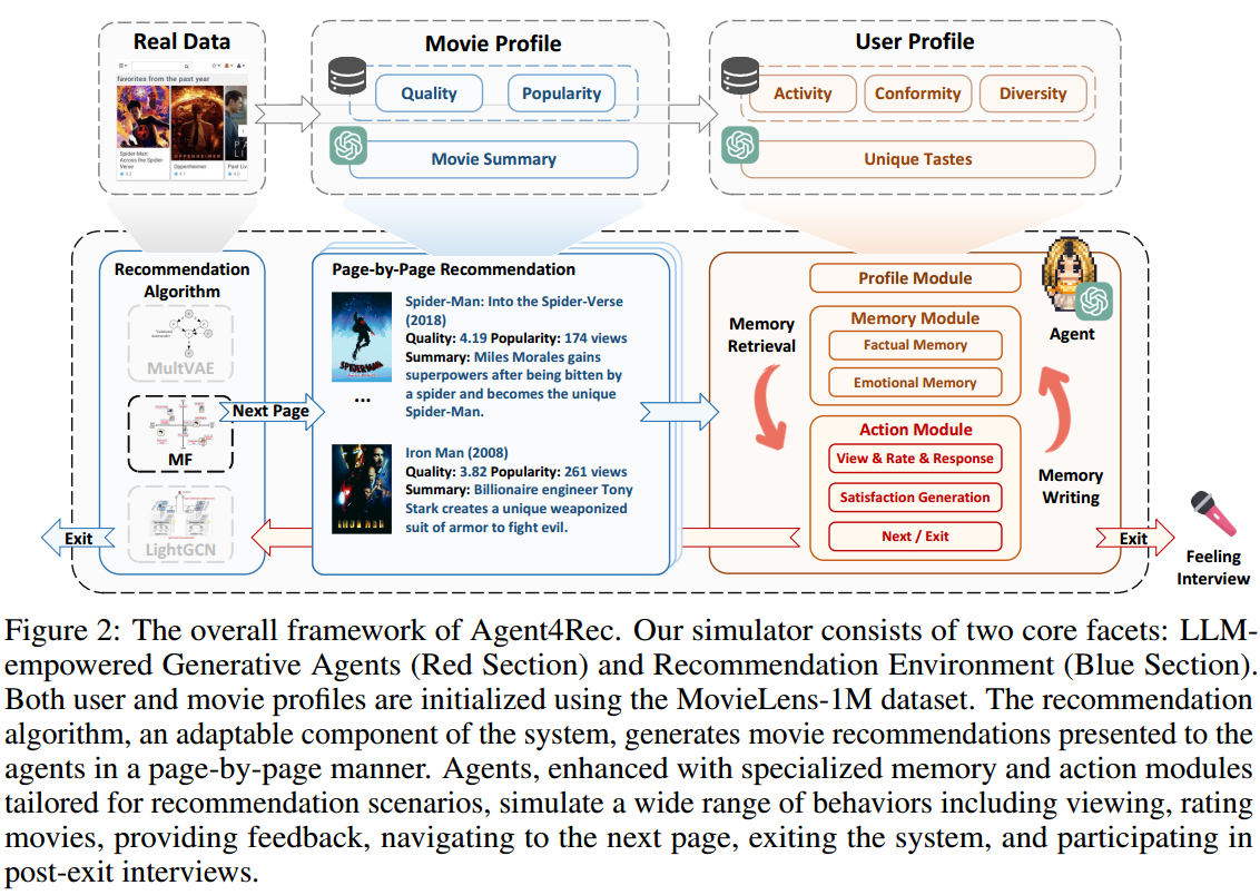 [论文笔记] On Generative Agents in Recommendation - 知乎