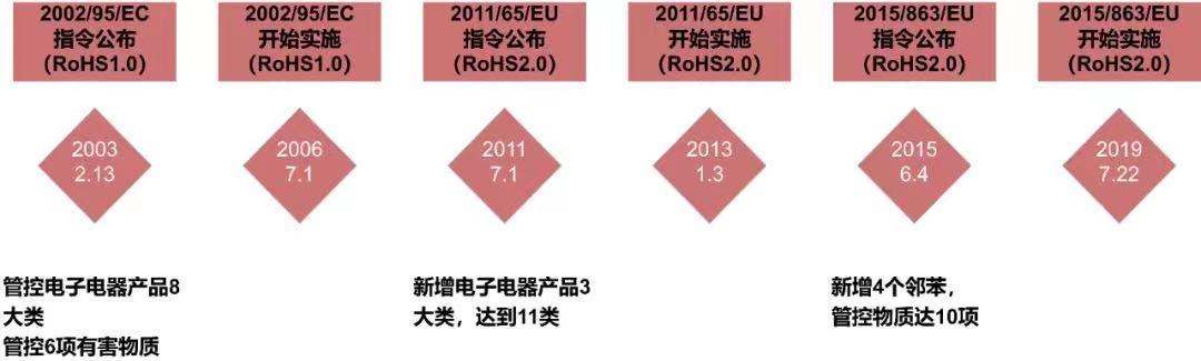 什么是欧盟RoHS指令？一文读懂（超全）