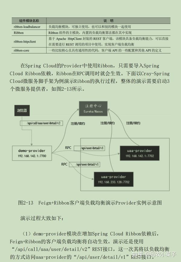 良心！鹅厂强推的SpringCloud、Nginx高并发编程 - 知乎