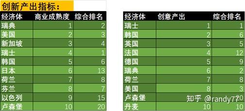 数据看中国VS世界：全球创新指数排名-2024 - 知乎