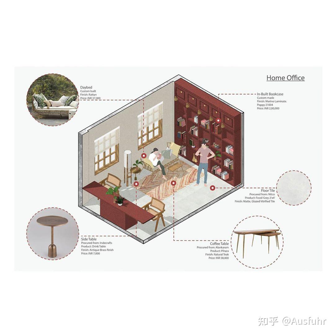 设计灵感室内设计家装设计方案轴测图