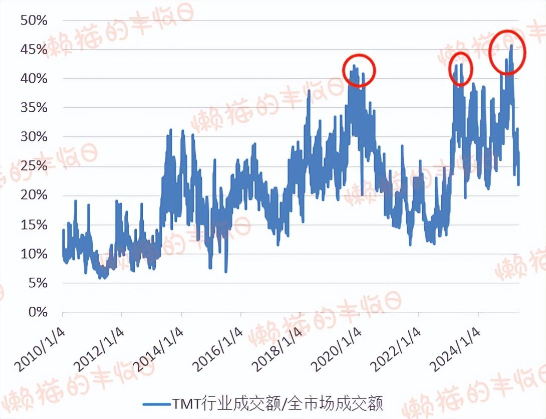果然，还是要相信均值回归- 知乎