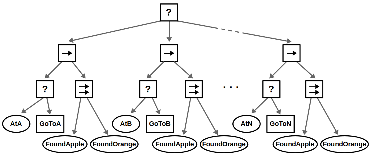 notion image