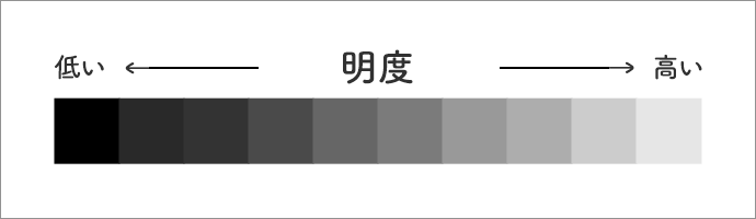 net黑白灰关系其实是色彩的明度:给一张彩色照片盖上黑白滤镜,显示