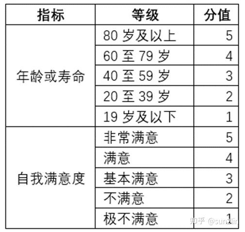 灵魂拷问：你的人生能打几分？ - 知乎