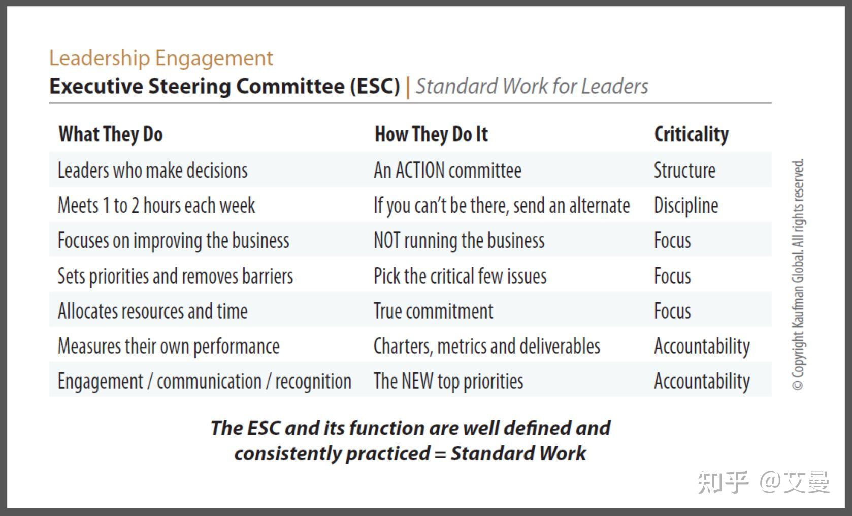 Steering Committee Definition, Roles & Meeting Tips指导委员会：定义、角色和会议提示 知乎