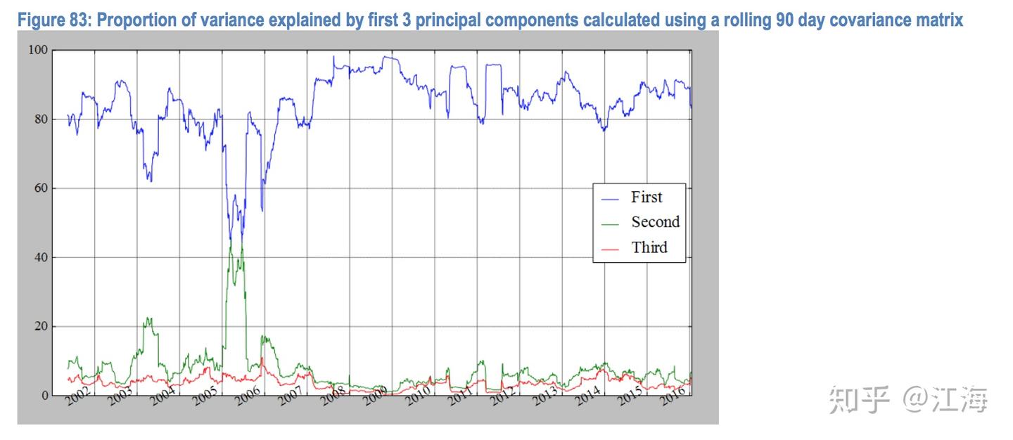 选择与未来入门notes - 知乎