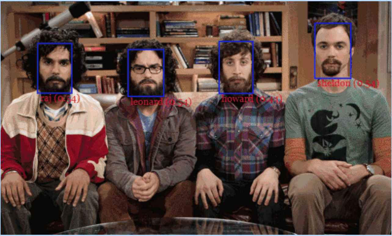 face-api.js：在浏览器中进行人脸识别的JS接口 - 知乎
