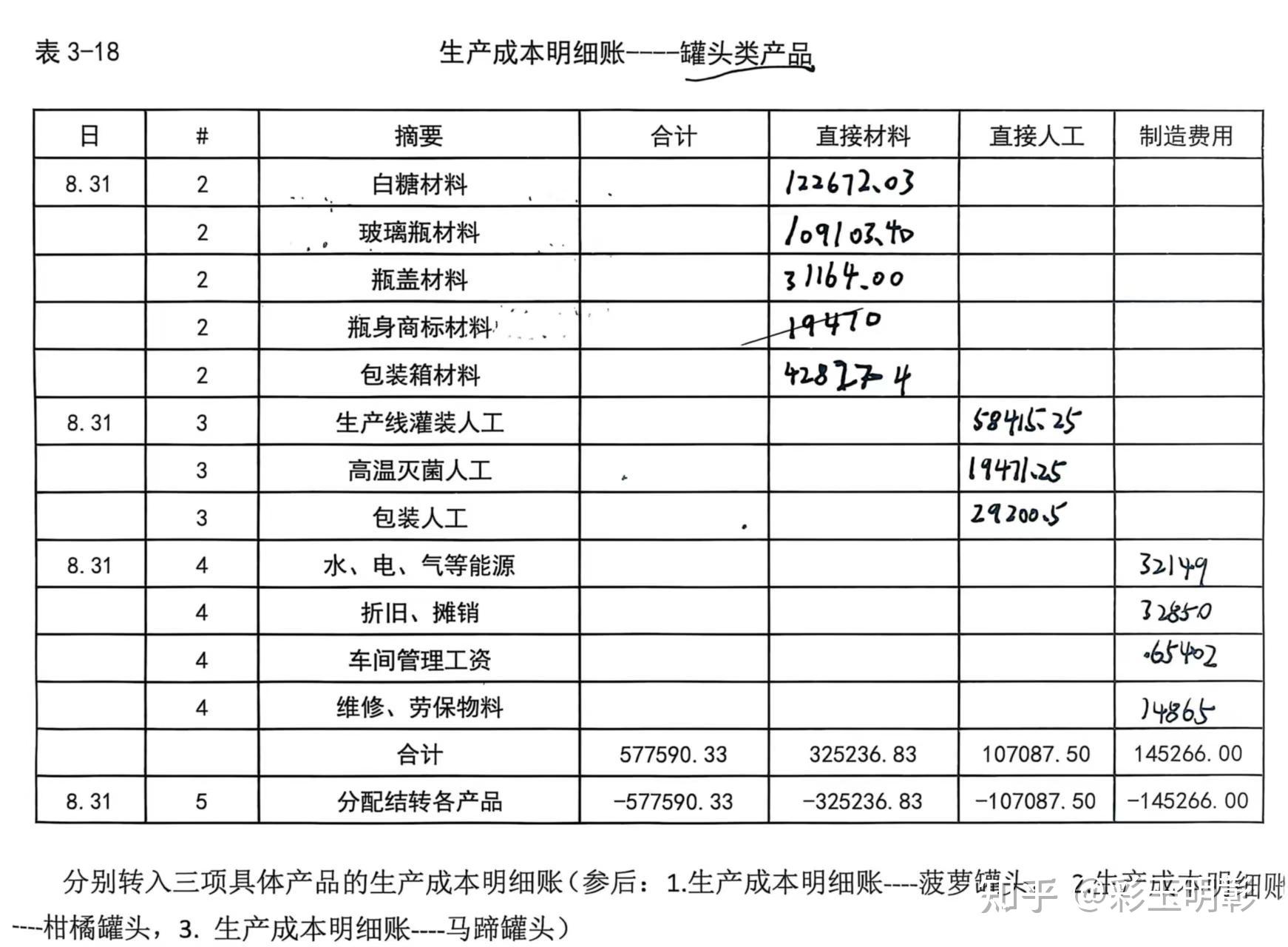 第三节 8月份生产成本核算