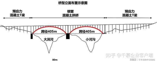 环聚融创项目管理重庆有限公司三项第一巴渝深山双虹桥了不起