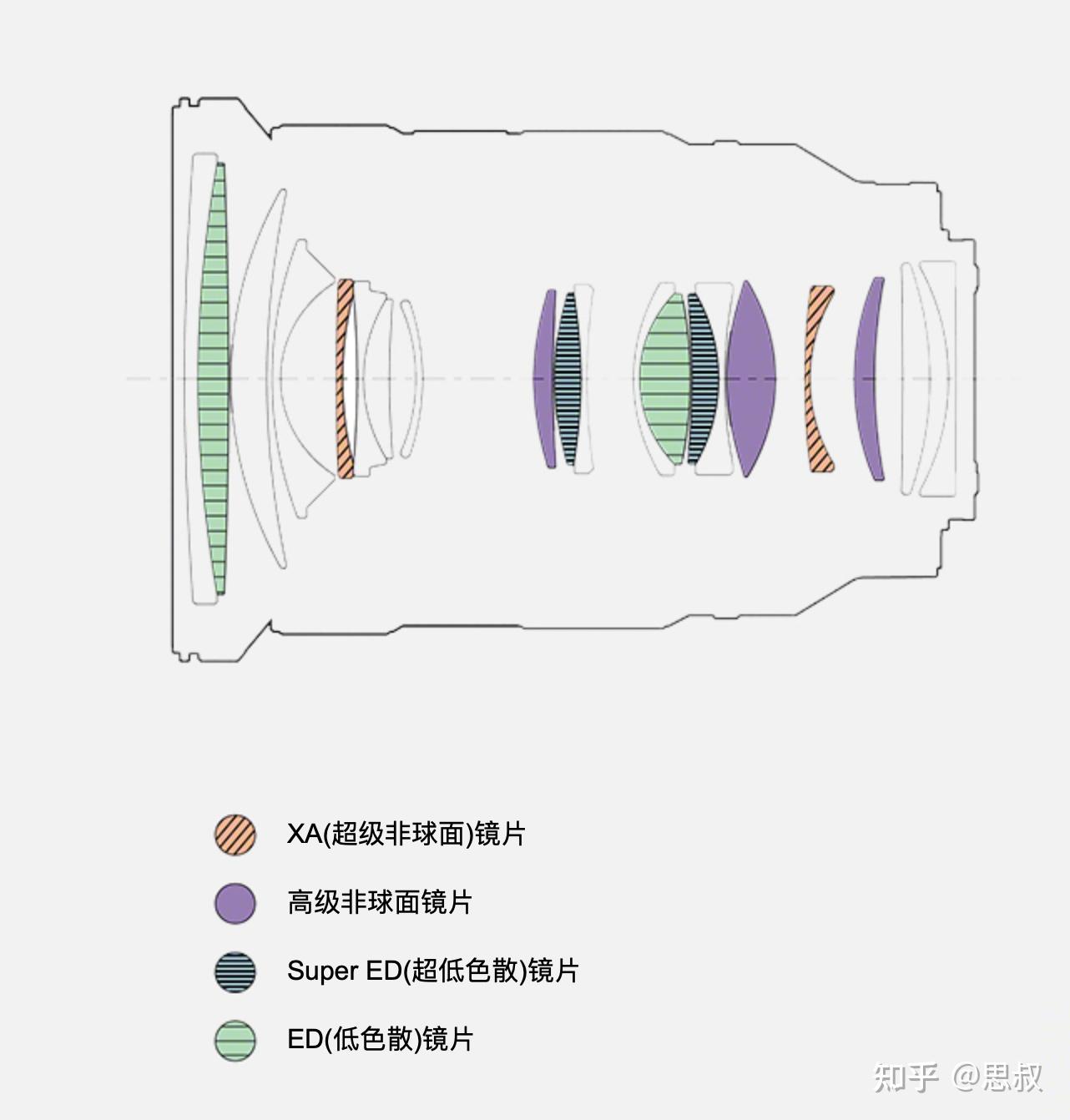 SONY鏡頭收購