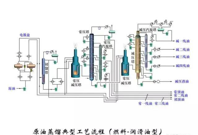 化工流程图怎么画图片