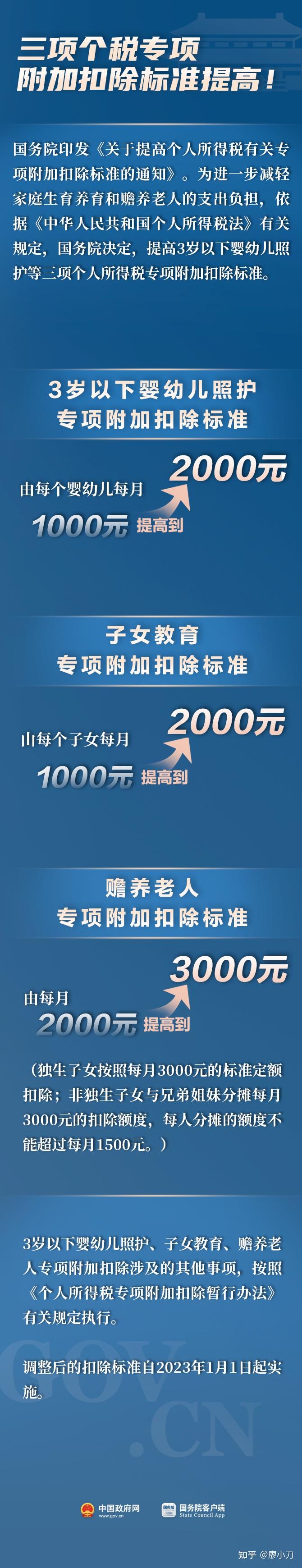 国务院发文,婴幼儿照护、子女教育、赡养老人个税扣除标准分别提高一千元,有何影响?哪些信息值得关注?