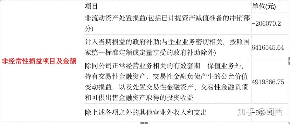 为什么人人都要有财务智慧?插图1 为什么人人都要有财务智慧?插图1